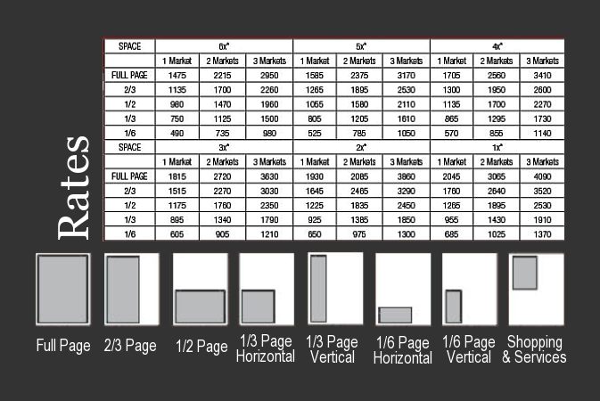 Advertise with Kentucky Homes & Gardens